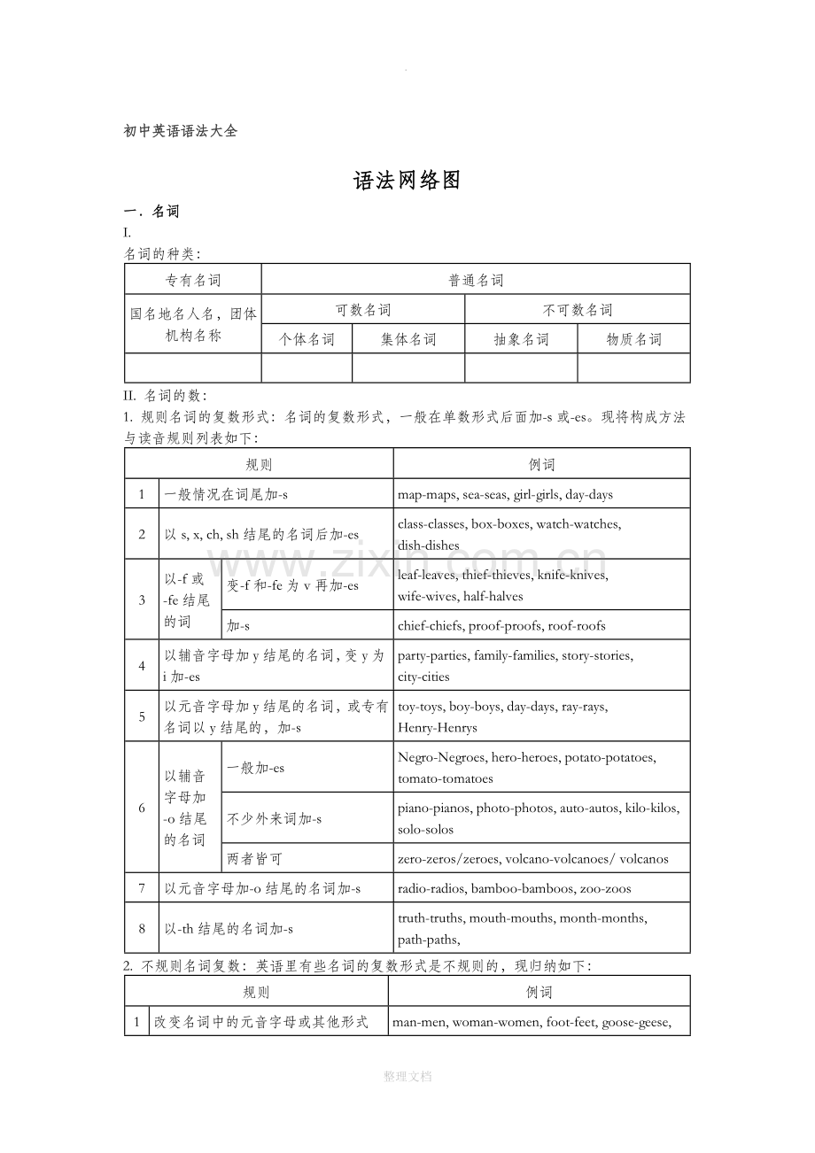 初中英语语法大全精华版.doc_第1页