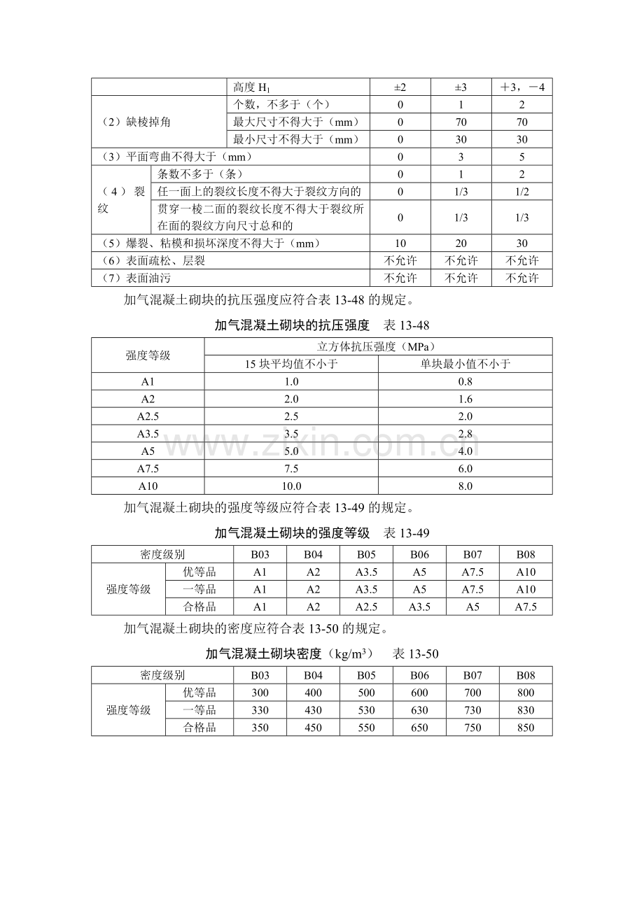 施工手册(第四版)第十三章砌体工程13-6-加气混凝土砌块工程.doc_第2页