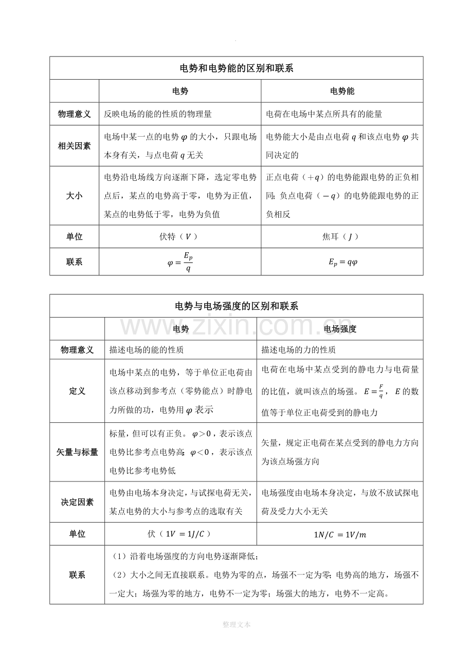 人教版物理选修3-1-1.4-电势能和电势.docx_第3页