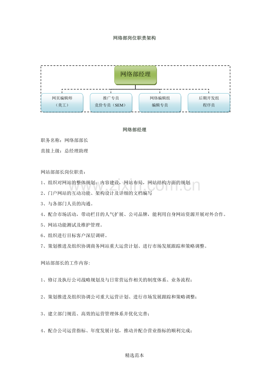 网络部门岗位职责架构--完成.doc_第1页