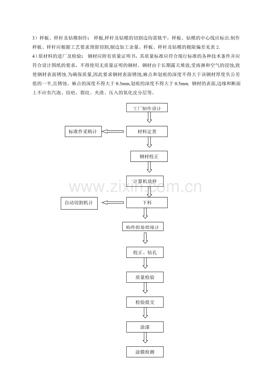 钢结构轻型厂房施工总结(上海).doc_第2页