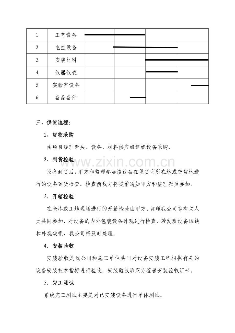 材料设备的供应组织方案.doc_第2页