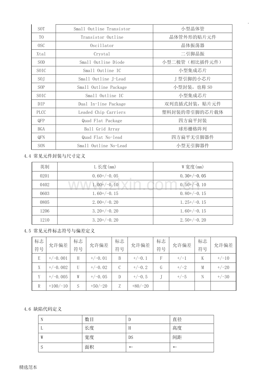 电子产品原材料检验标准.doc_第3页