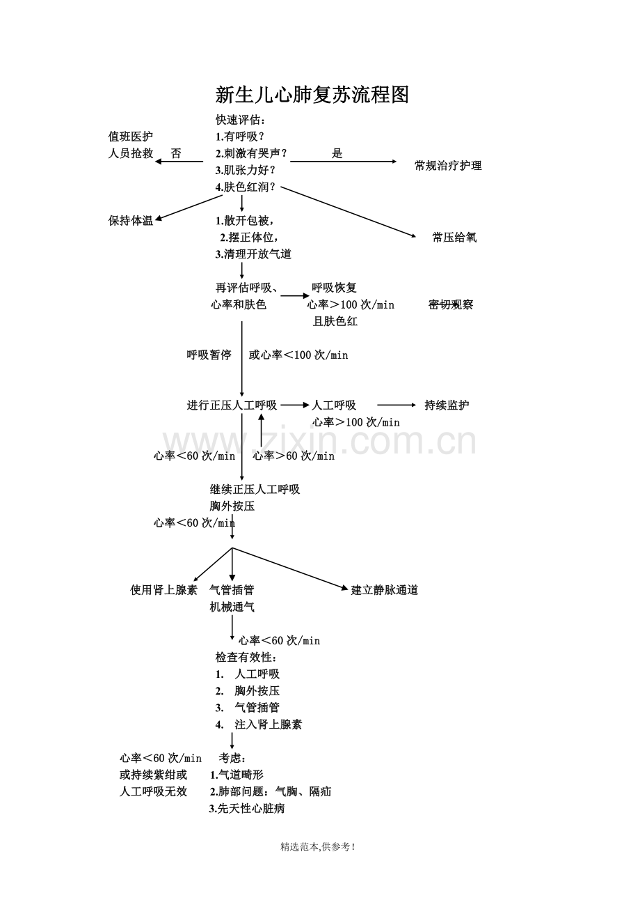 新生儿心肺复苏流程图.doc_第1页