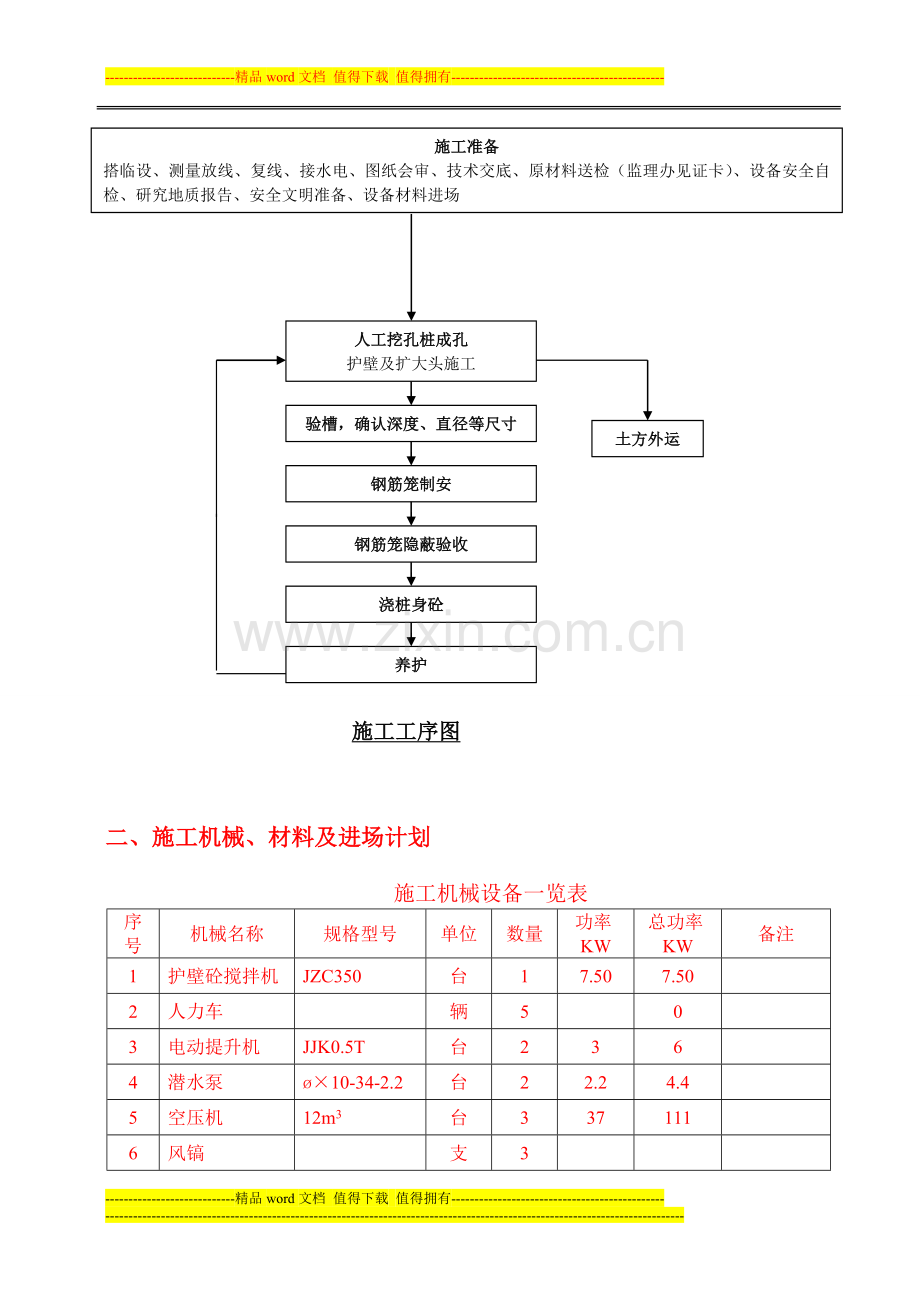 人工挖孔桩施工专项方案.doc_第2页