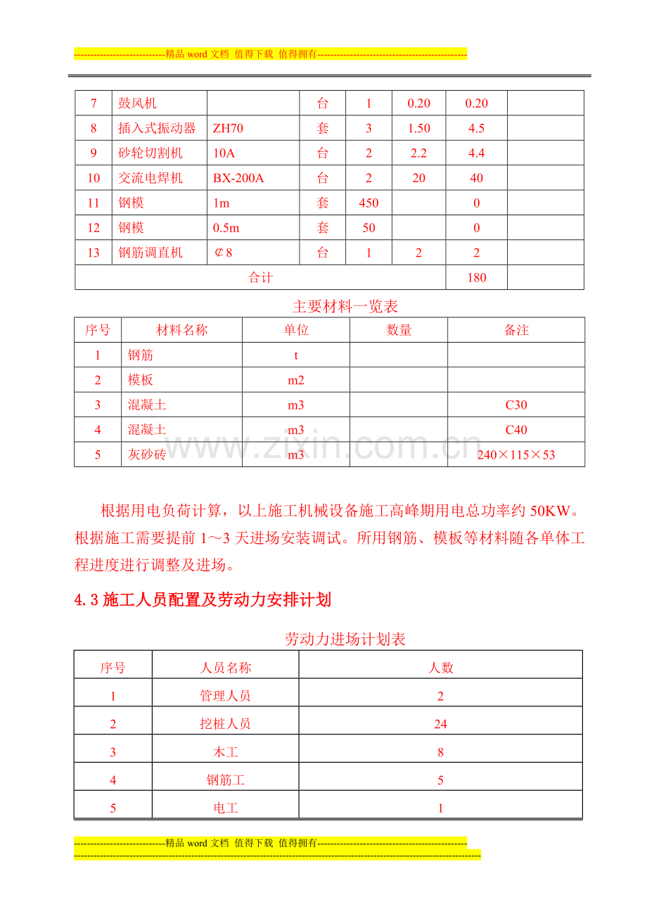 人工挖孔桩施工专项方案.doc_第3页