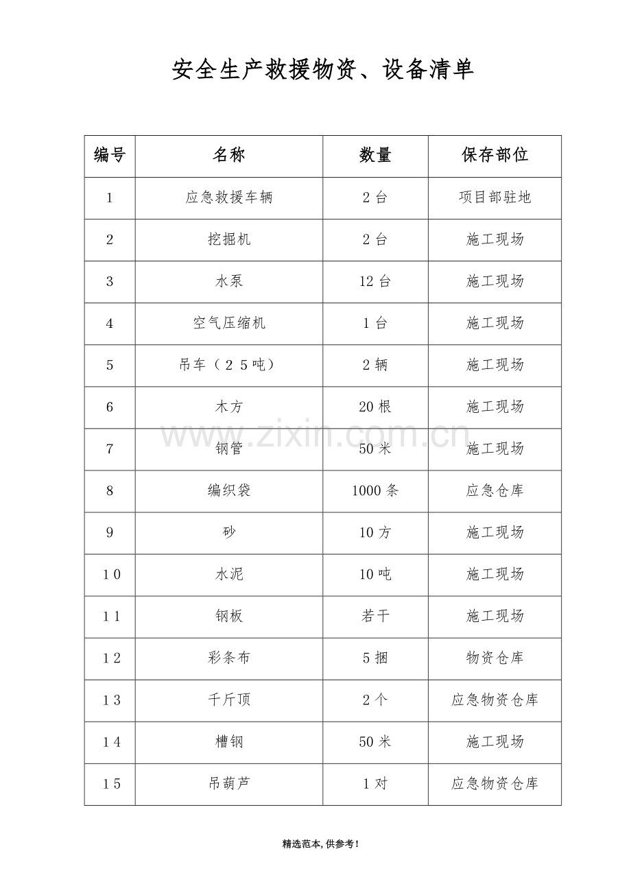 安全应急物资清单.doc_第1页