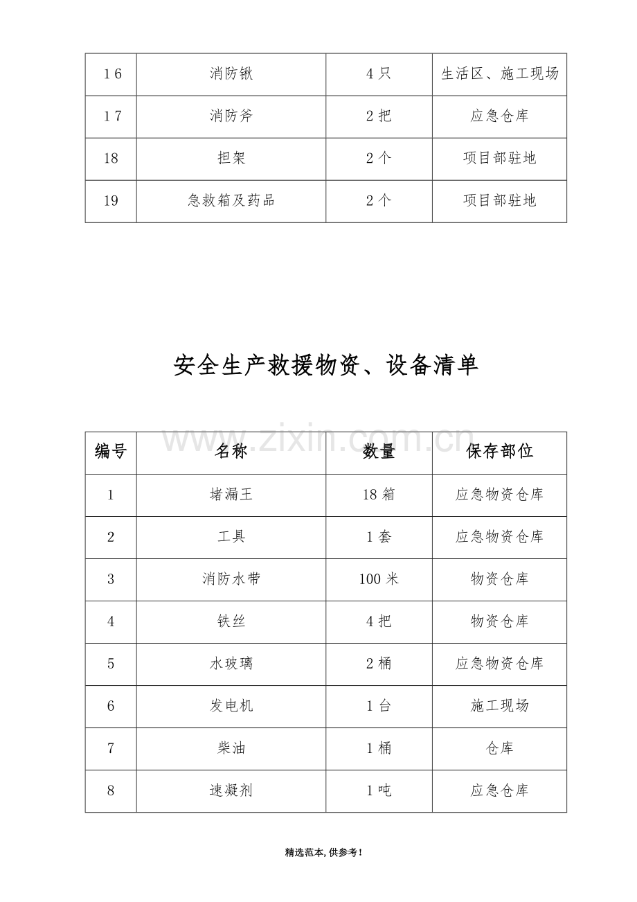 安全应急物资清单.doc_第2页