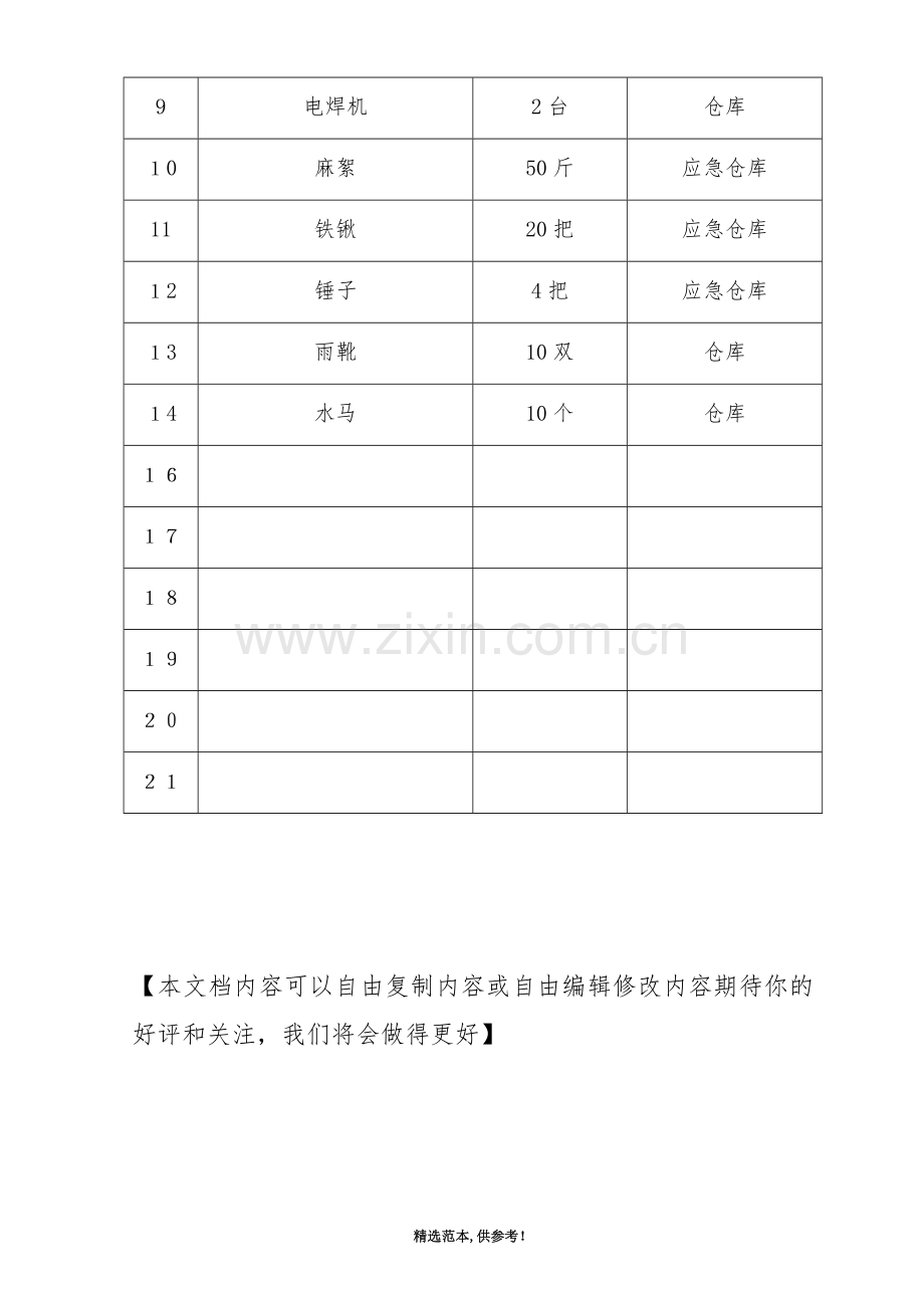 安全应急物资清单.doc_第3页