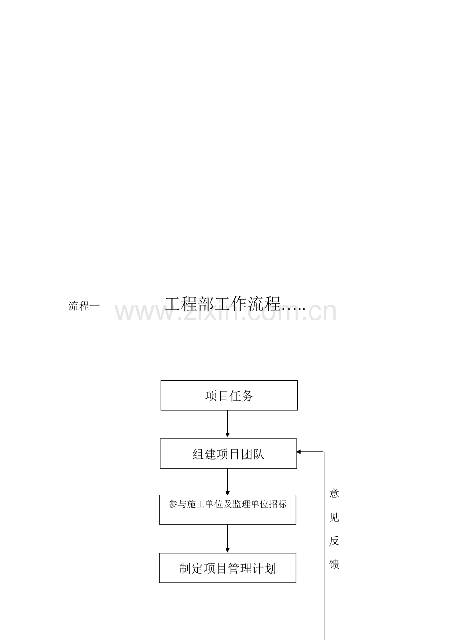 房地产开发公司工程部工作流程图.doc_第1页