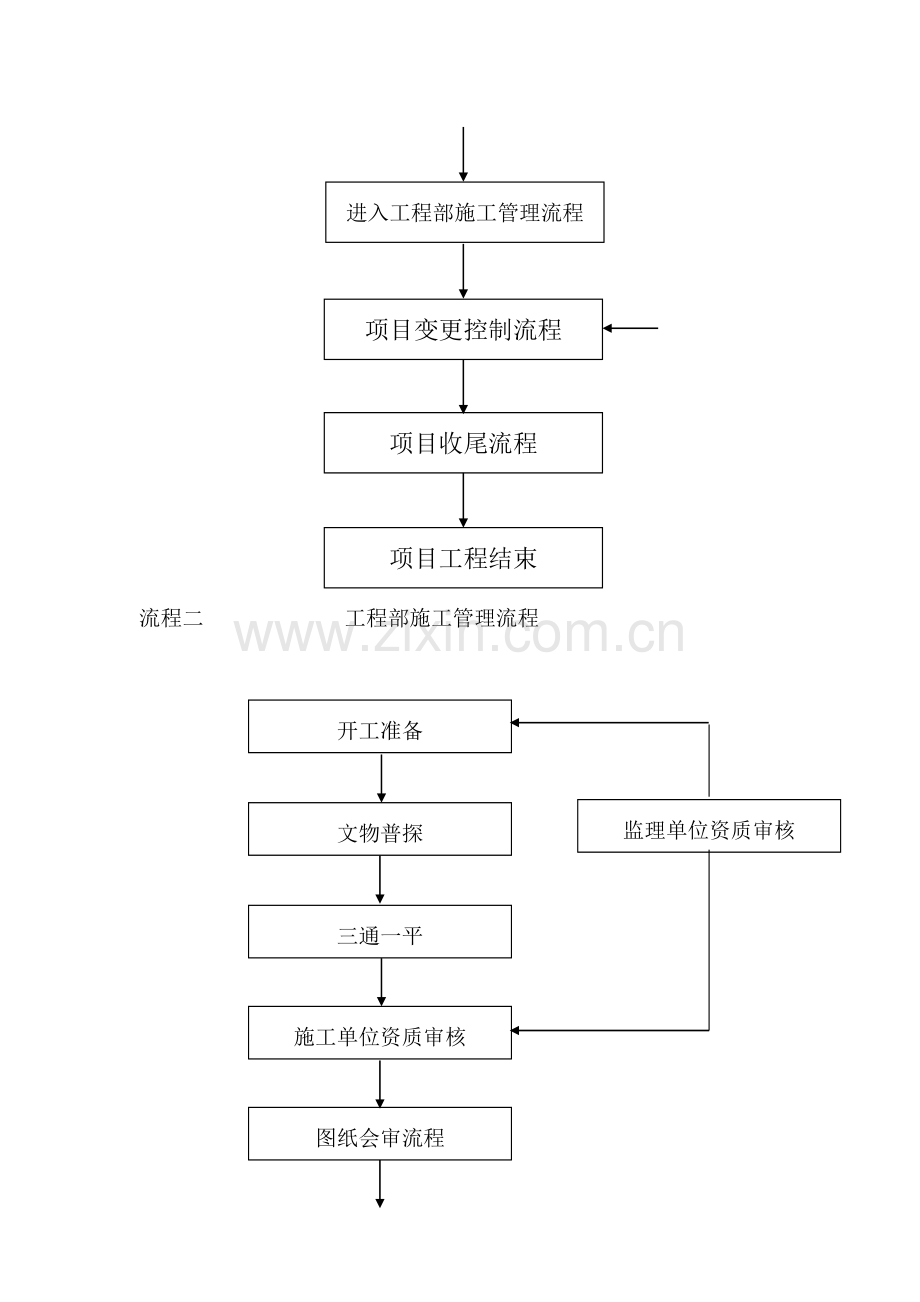 房地产开发公司工程部工作流程图.doc_第2页