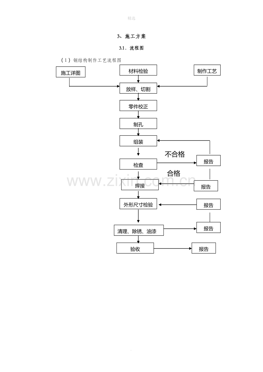 钢结构屋面施工方案.doc_第2页