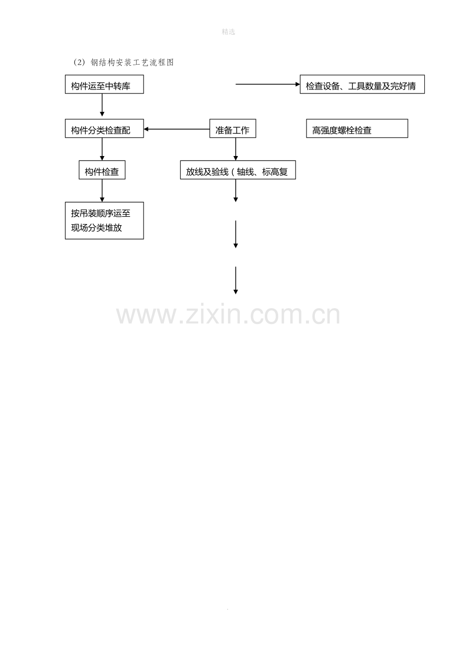 钢结构屋面施工方案.doc_第3页