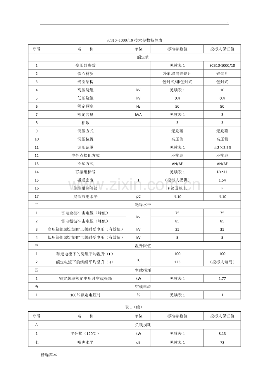 变压器技术参数特性表.doc_第1页