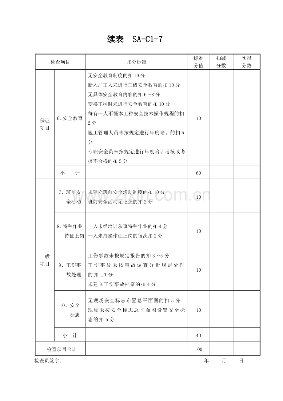 施工现场安全生产检查汇总表.doc_第3页