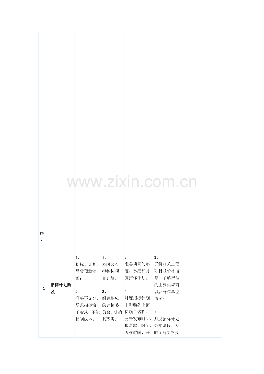 招投标内部控制要点.doc_第2页