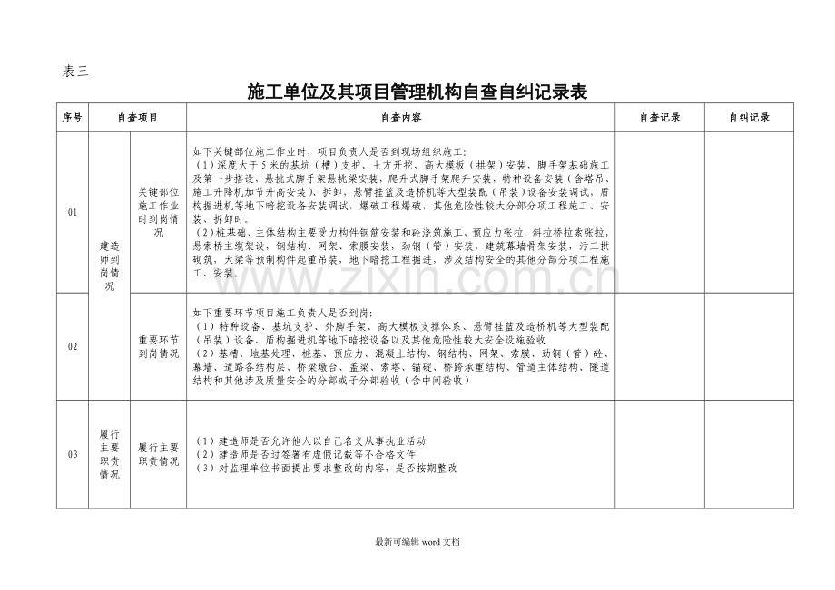 施工单位自查自纠记录表(章诚隆).doc_第1页