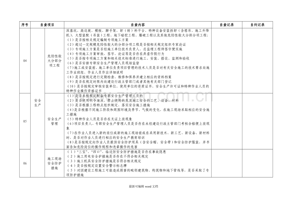 施工单位自查自纠记录表(章诚隆).doc_第2页