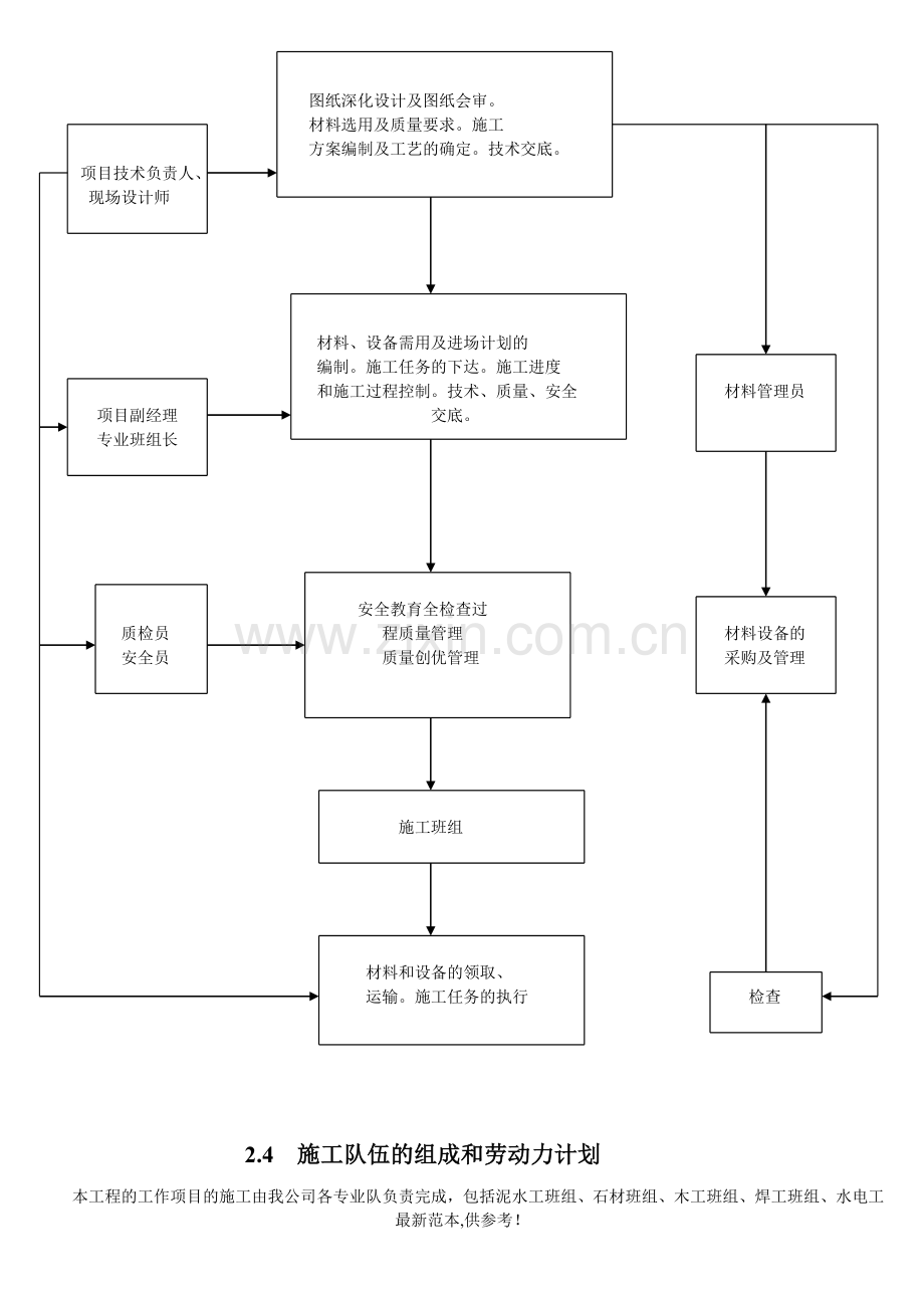 施工组织人员结构与职责资料.doc_第3页