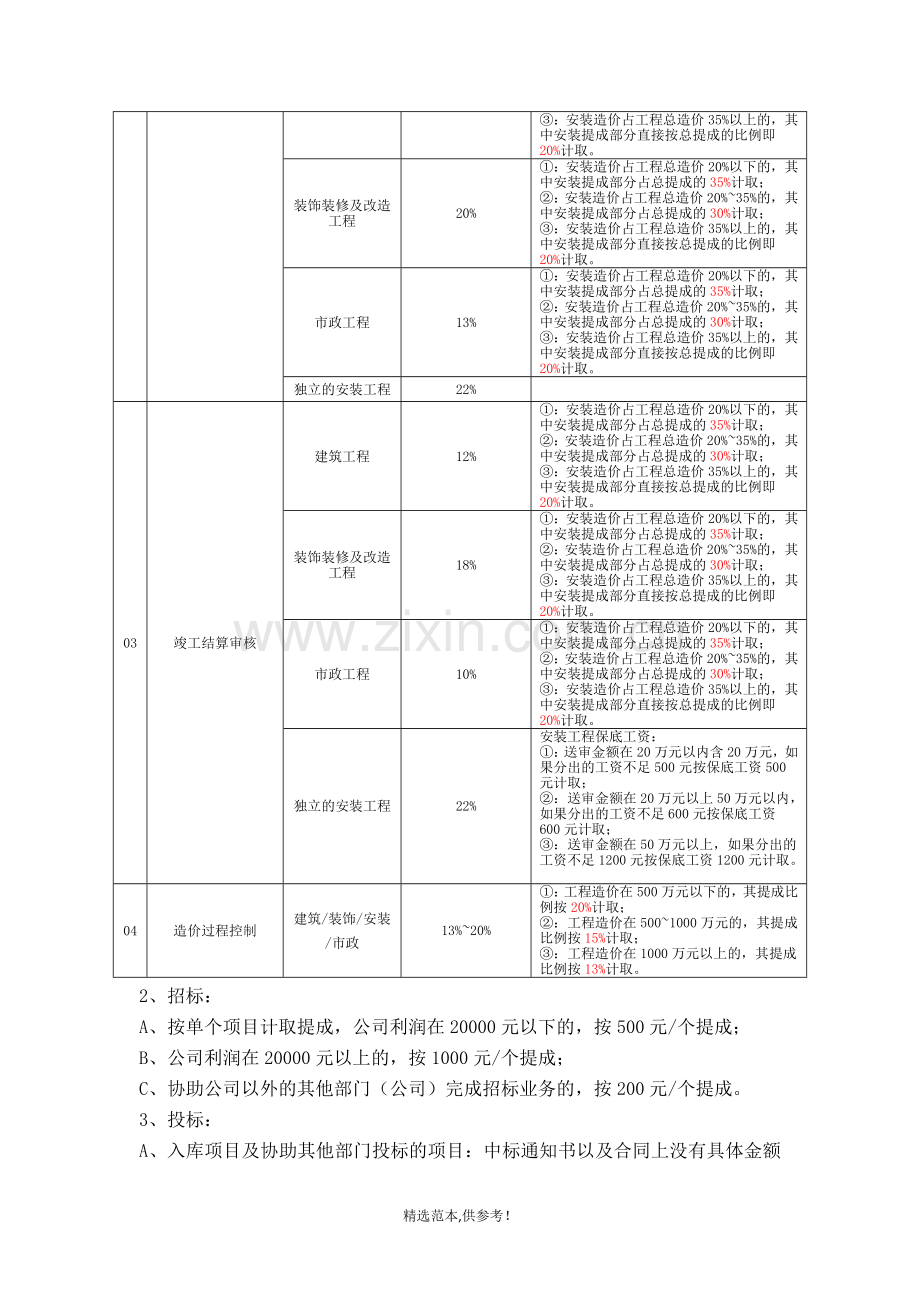 工程部薪酬激励方案与对策.doc_第2页