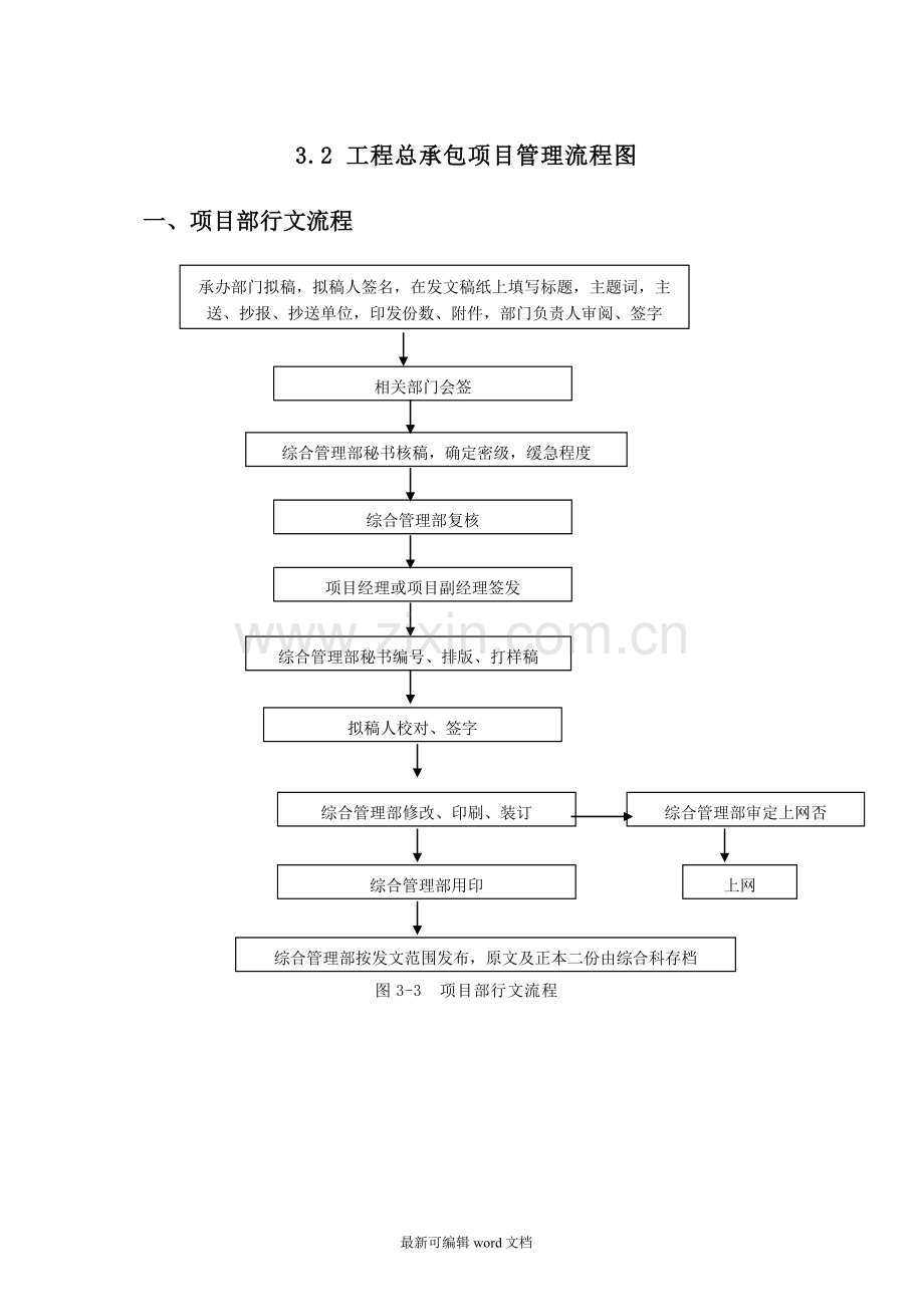 总承包项目管理流程图.doc_第1页