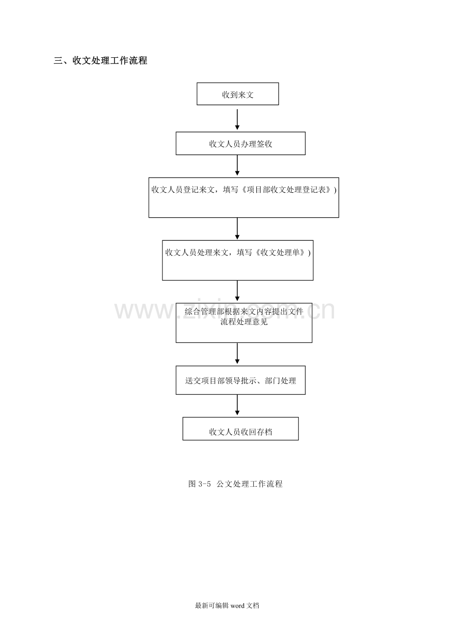 总承包项目管理流程图.doc_第3页