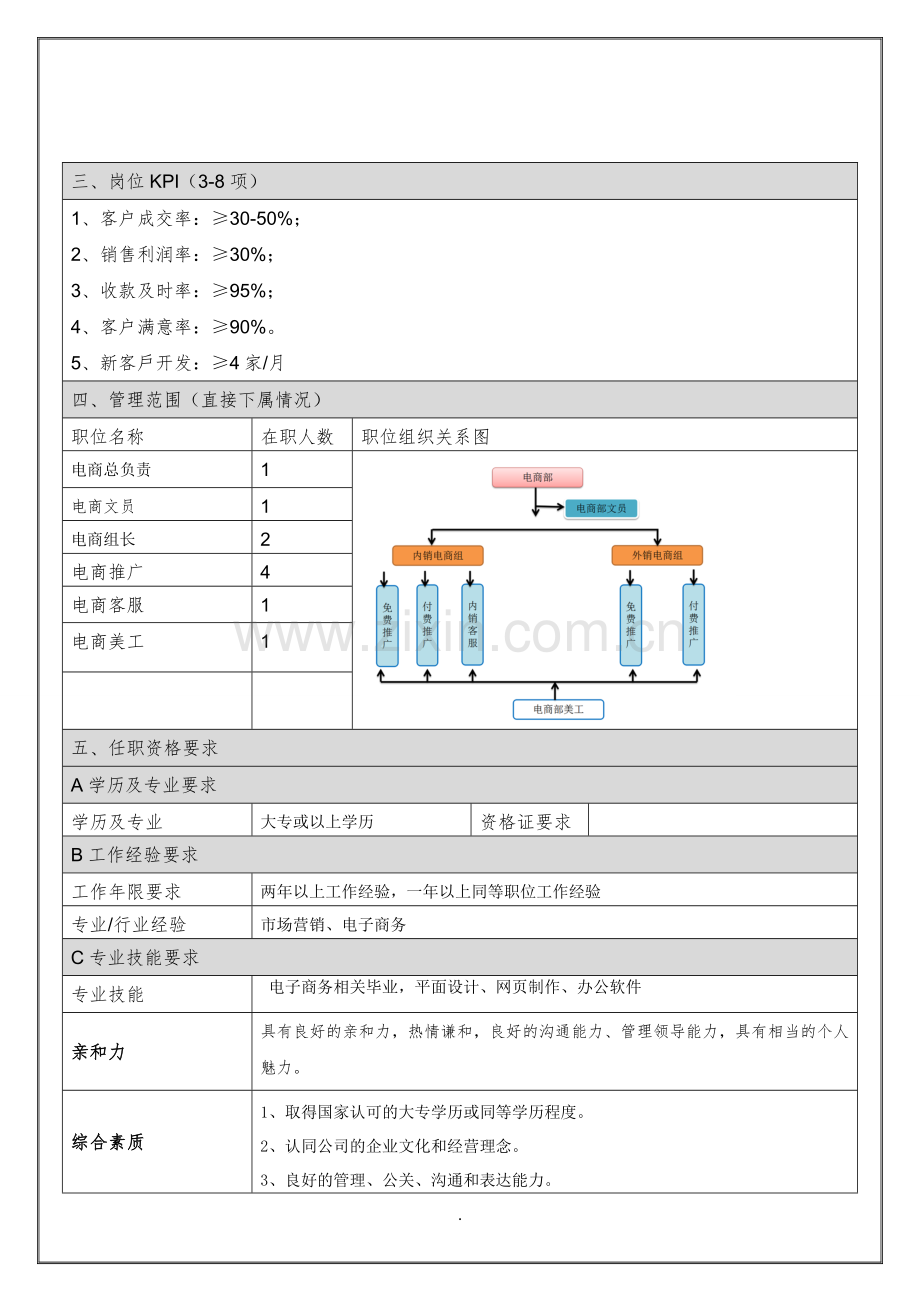 网络营销培训-电商部门岗位职责.doc_第3页