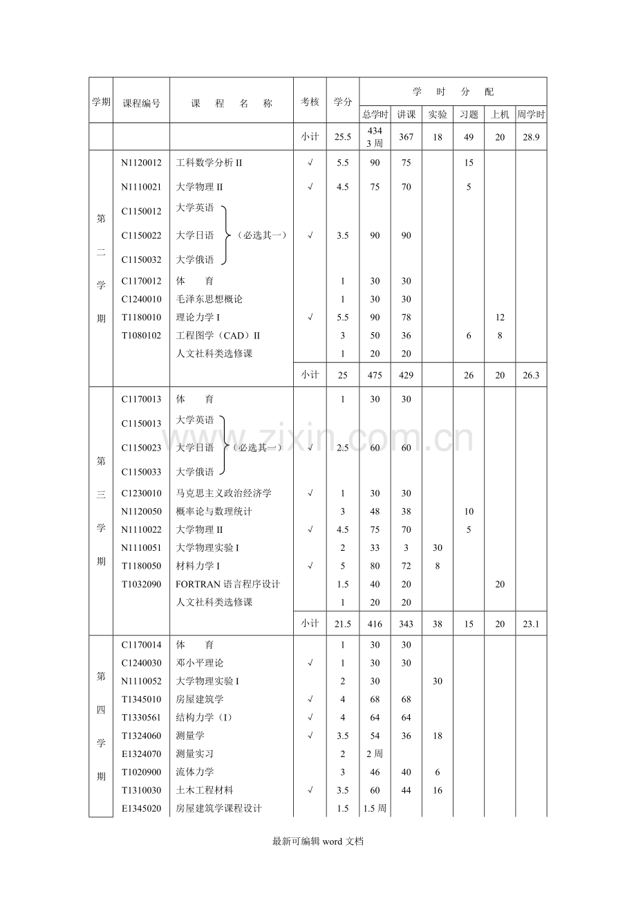 土木工程专业(岩土与地下工程方向)本科生培养方案.doc_第3页