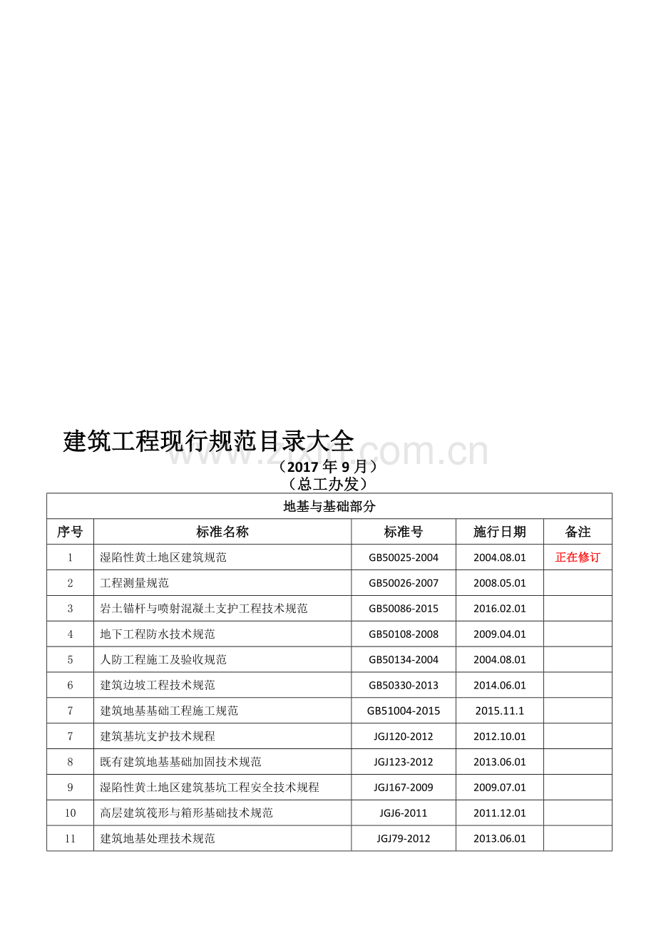 现行建筑规范大全2017年9月.doc_第1页