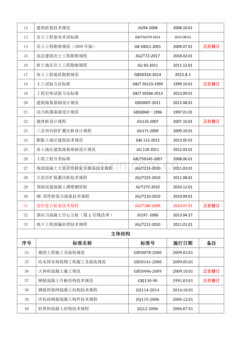 现行建筑规范大全2017年9月.doc_第2页