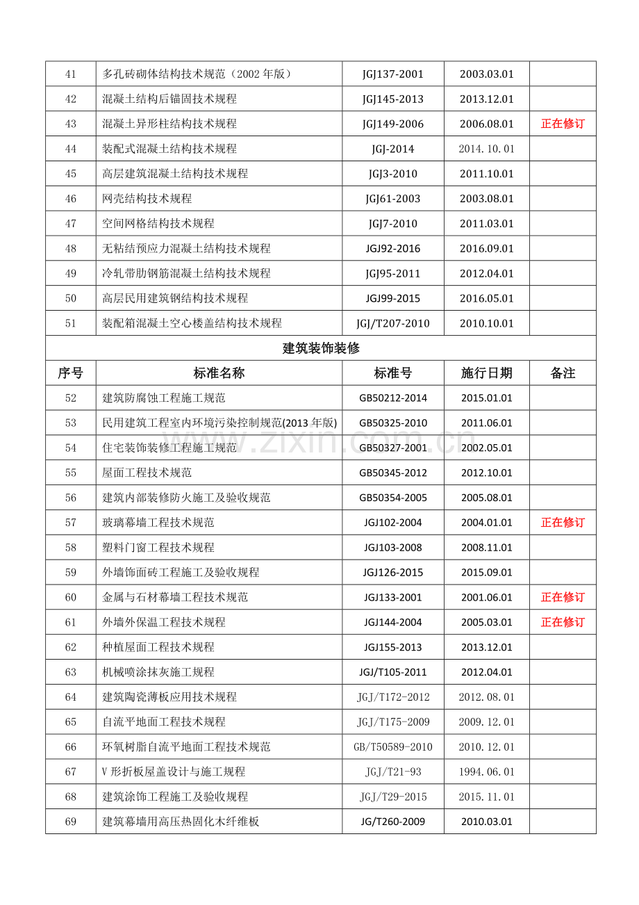 现行建筑规范大全2017年9月.doc_第3页