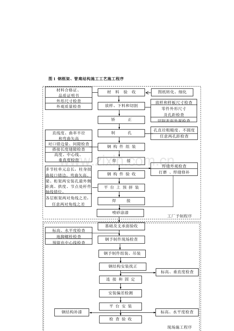 9.钢结构制安施工方案.doc_第2页