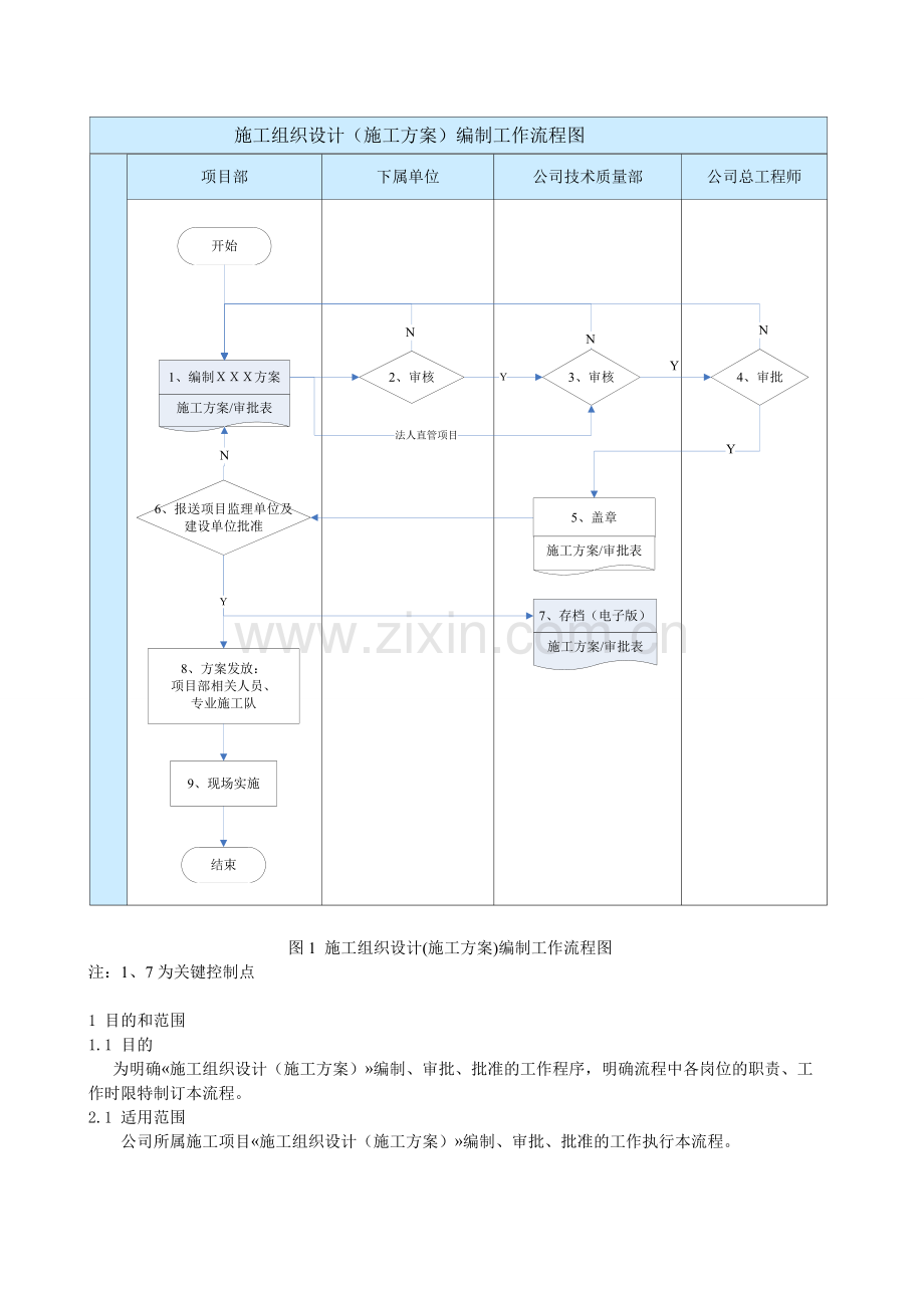 施工组织设计、施工方案编制审批流程.doc_第3页