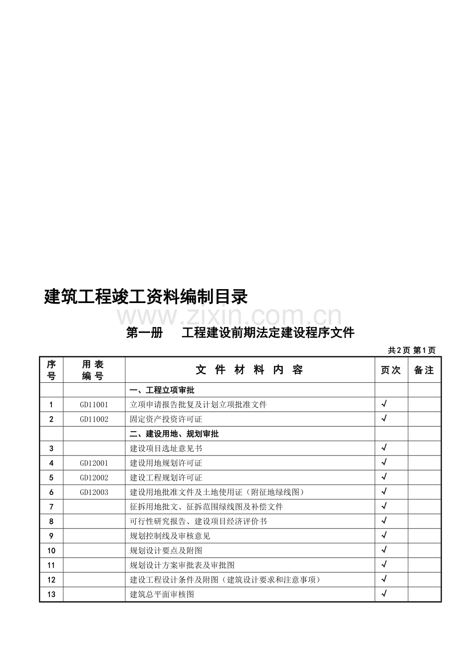 建筑工程竣工资料编制目录(内容).doc_第1页