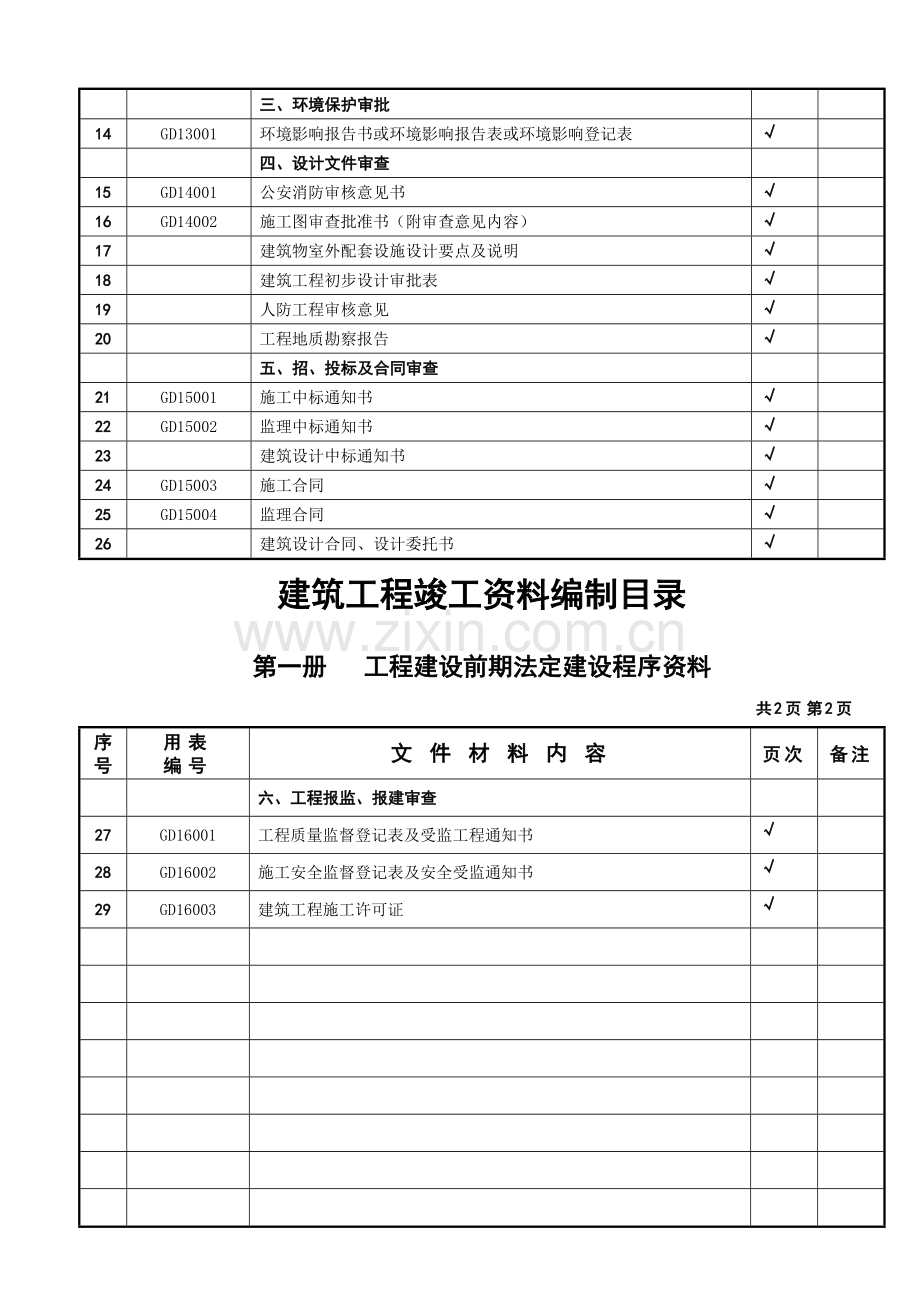 建筑工程竣工资料编制目录(内容).doc_第2页