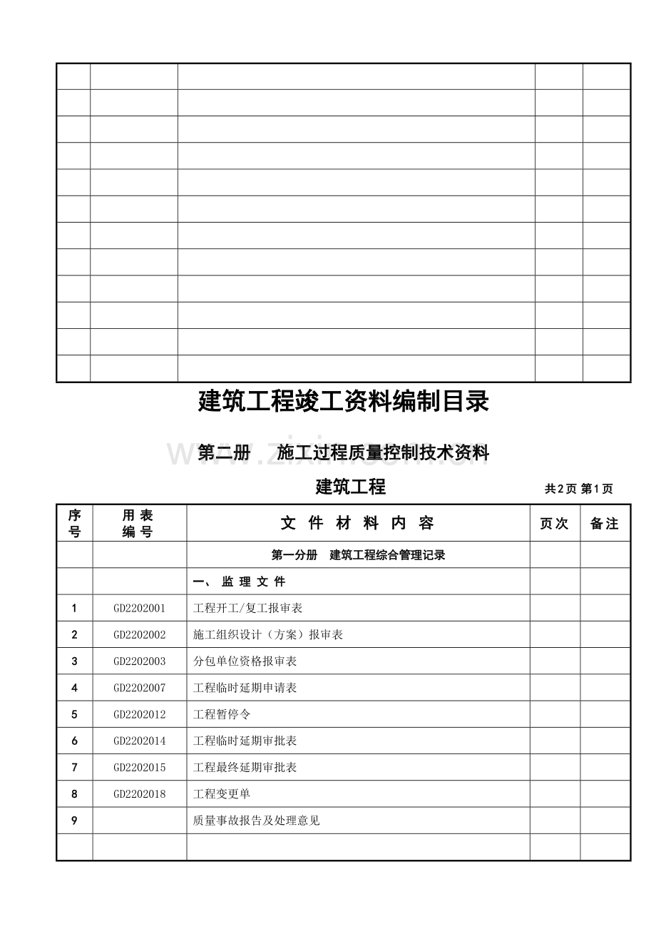 建筑工程竣工资料编制目录(内容).doc_第3页