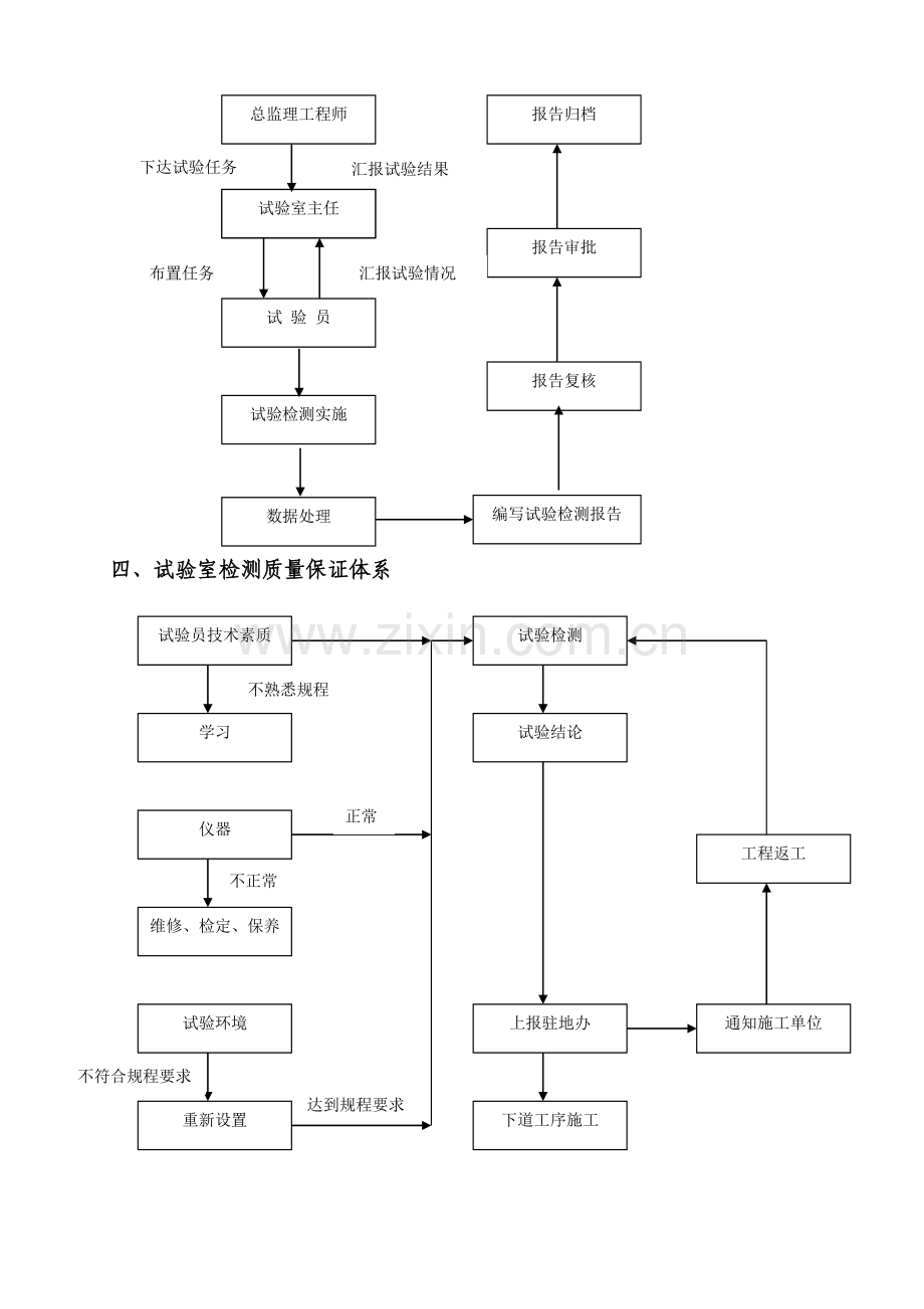 试验监理实施细则.doc_第2页