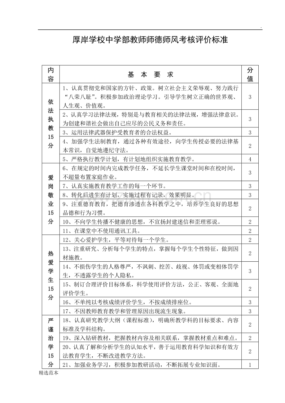 教师师德师风考核评价标准.doc_第1页