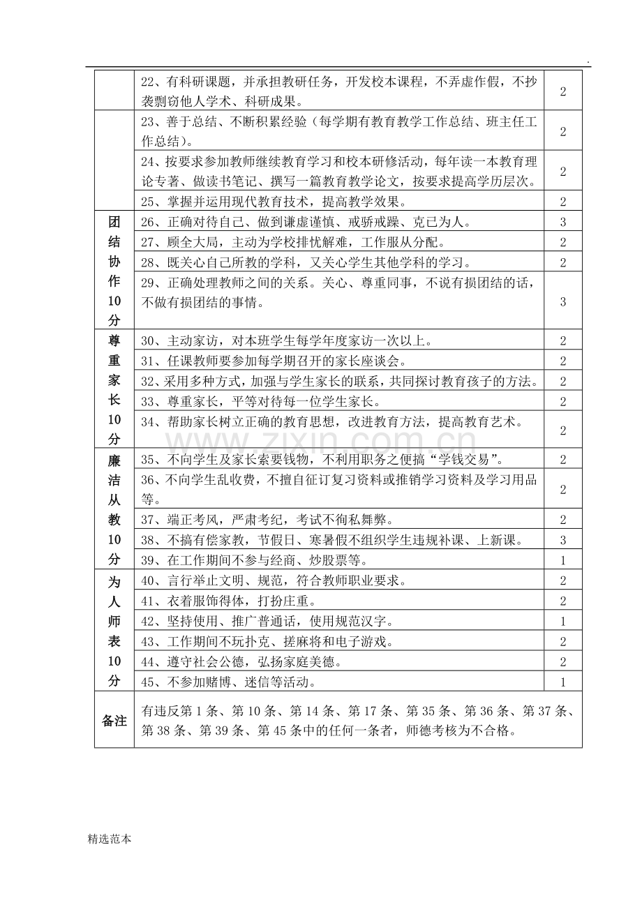 教师师德师风考核评价标准.doc_第2页