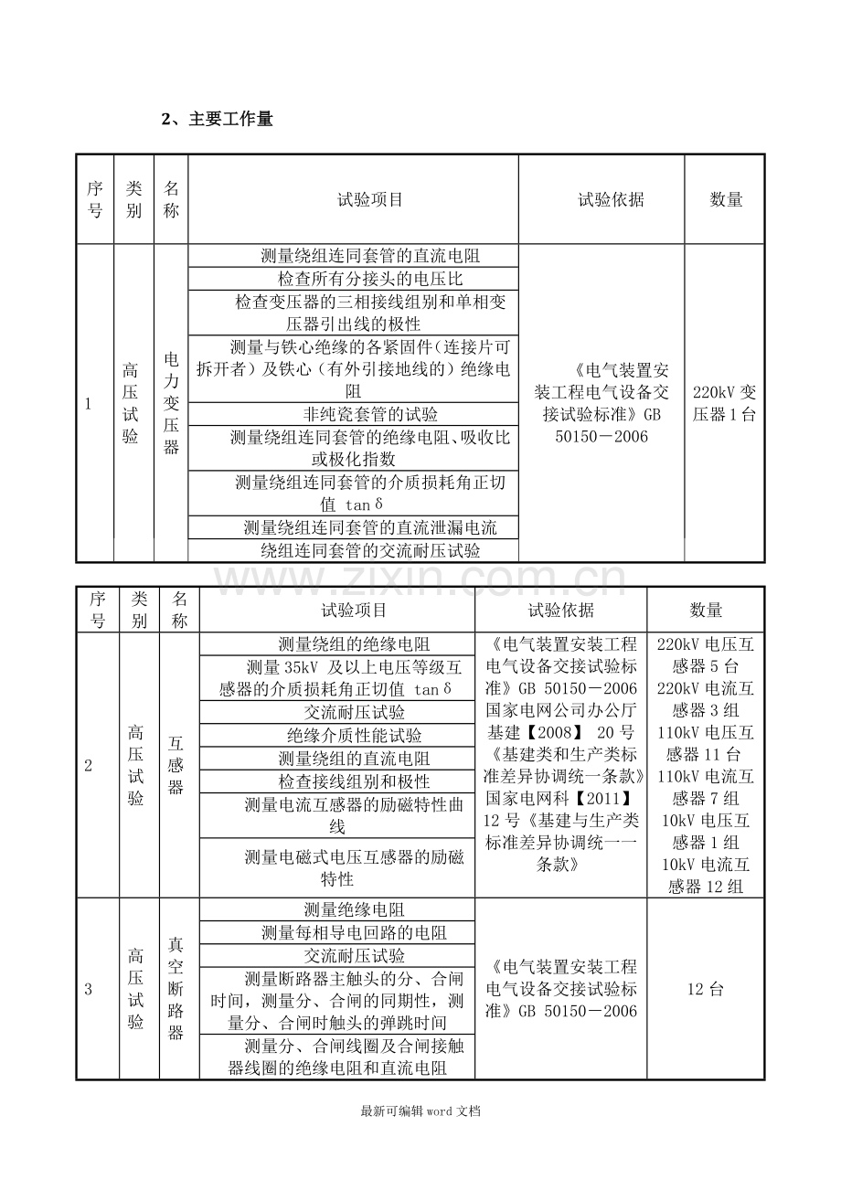 电气交接试验方案.doc_第3页