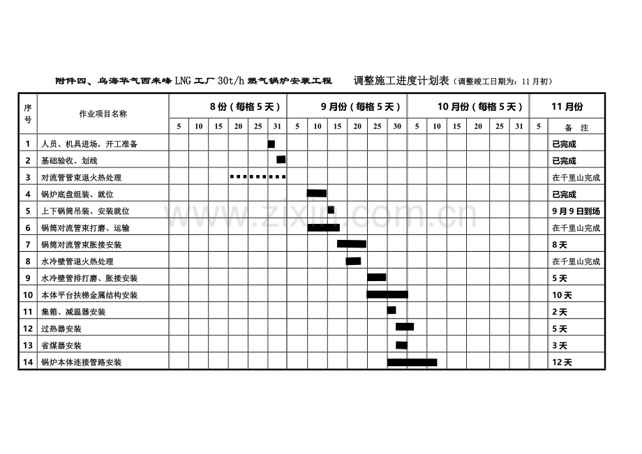 520锅炉安装计划计划.doc_第2页