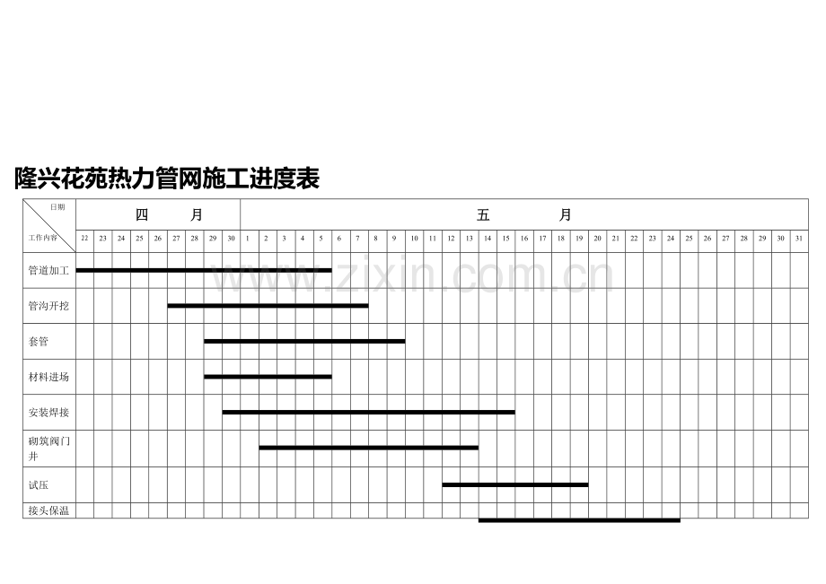 隆兴花苑热力管网施工进度表.doc_第1页