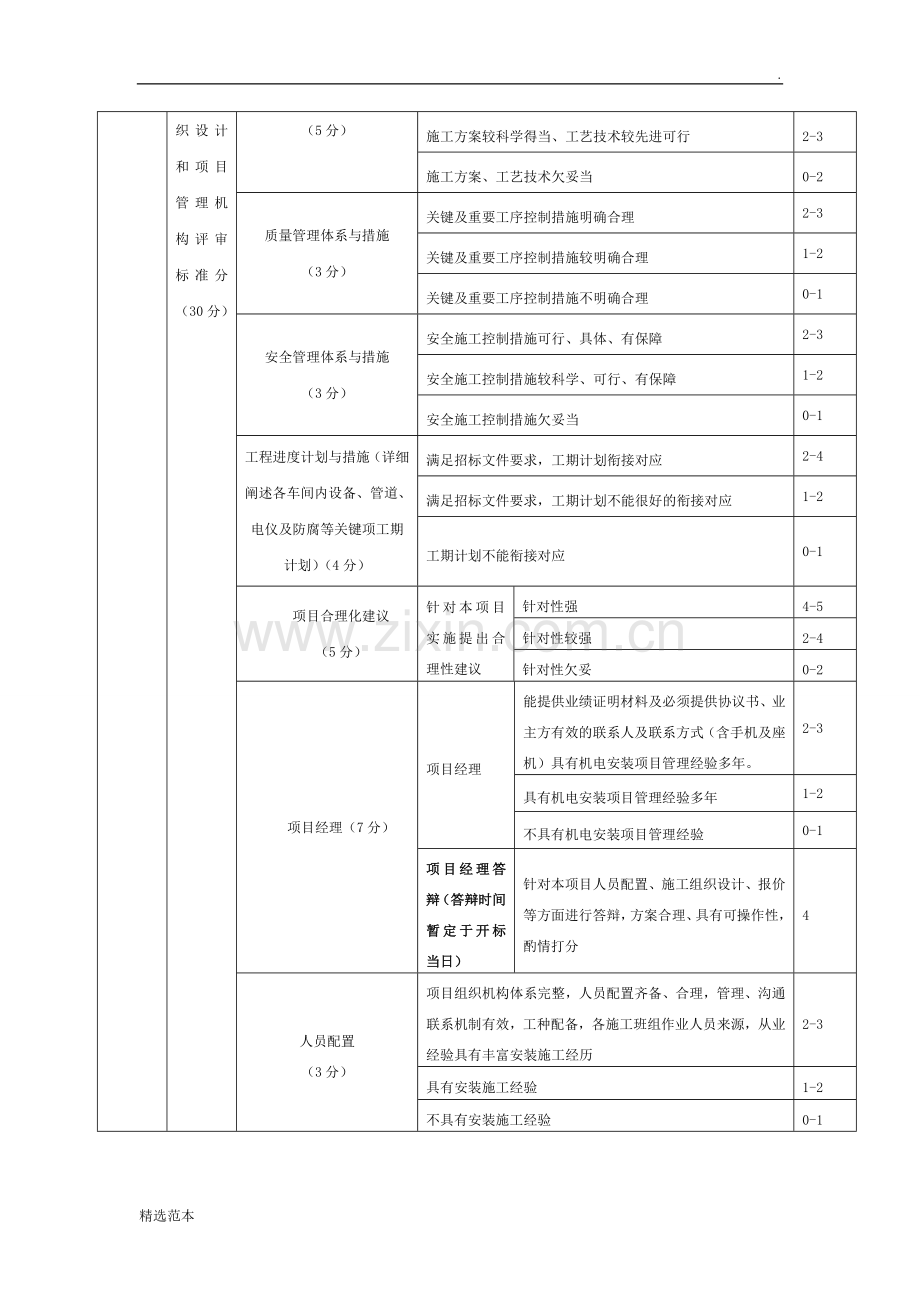 公开招标评标办法.doc_第3页