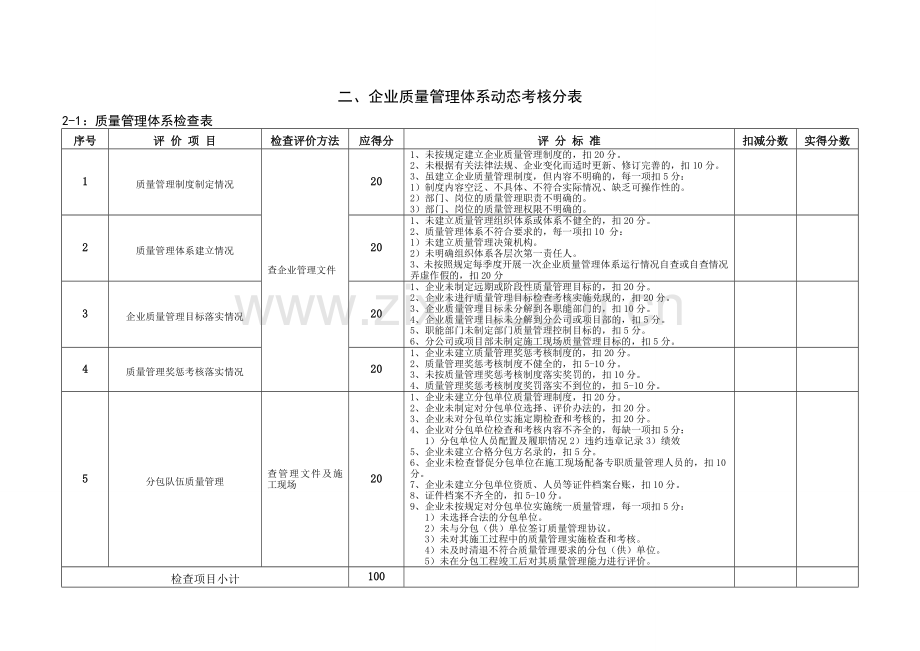 (附件1)建筑施工企业质量管理体系动态考核标准.doc_第3页