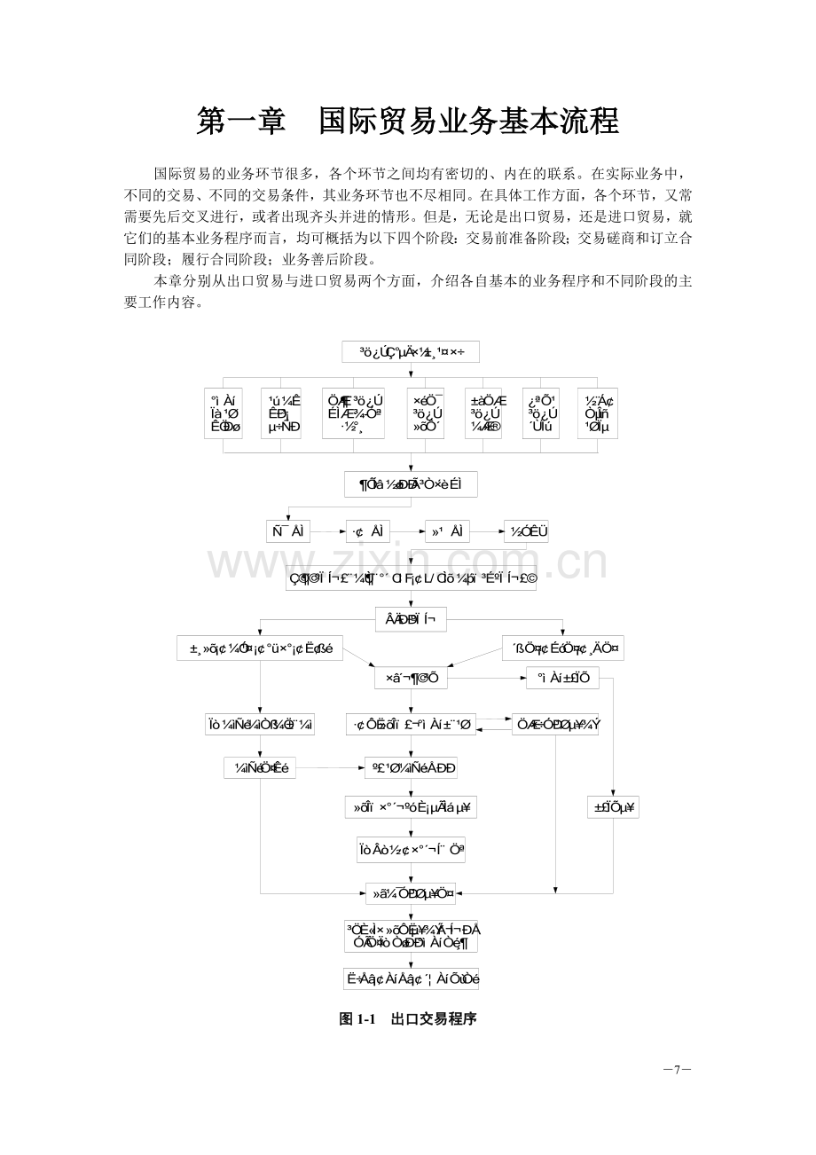 国际贸易实务-国际贸易业务基本流程.doc_第1页