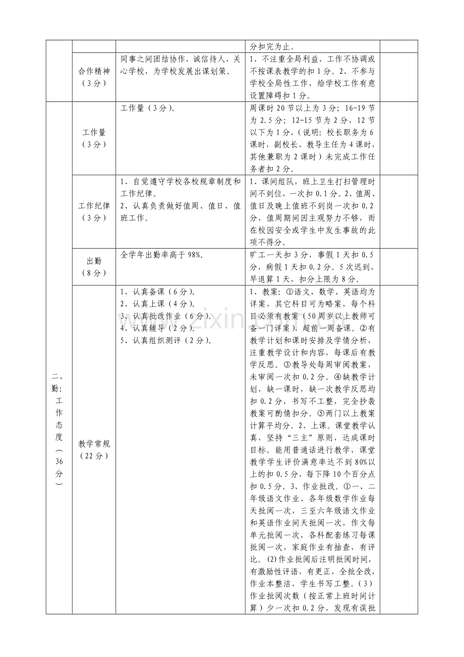 刘坪学区教师年度考核办法..doc_第2页