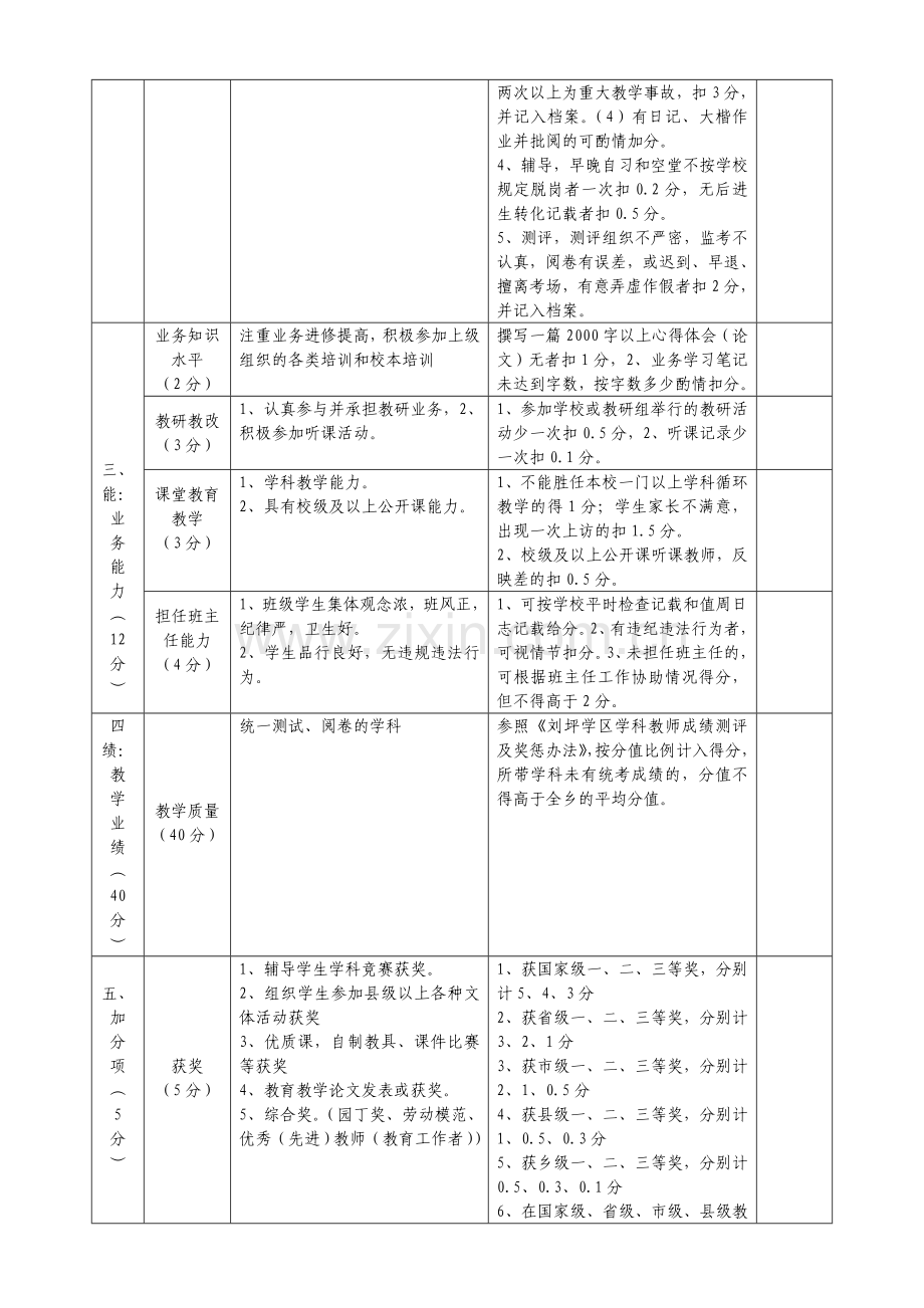 刘坪学区教师年度考核办法..doc_第3页