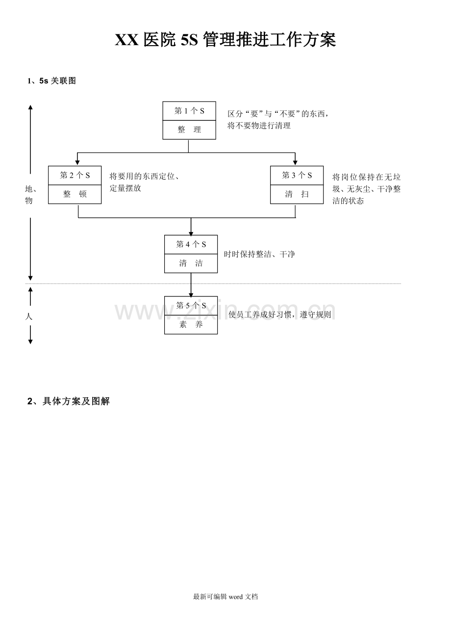 医院S管理推进工作方案.doc_第1页