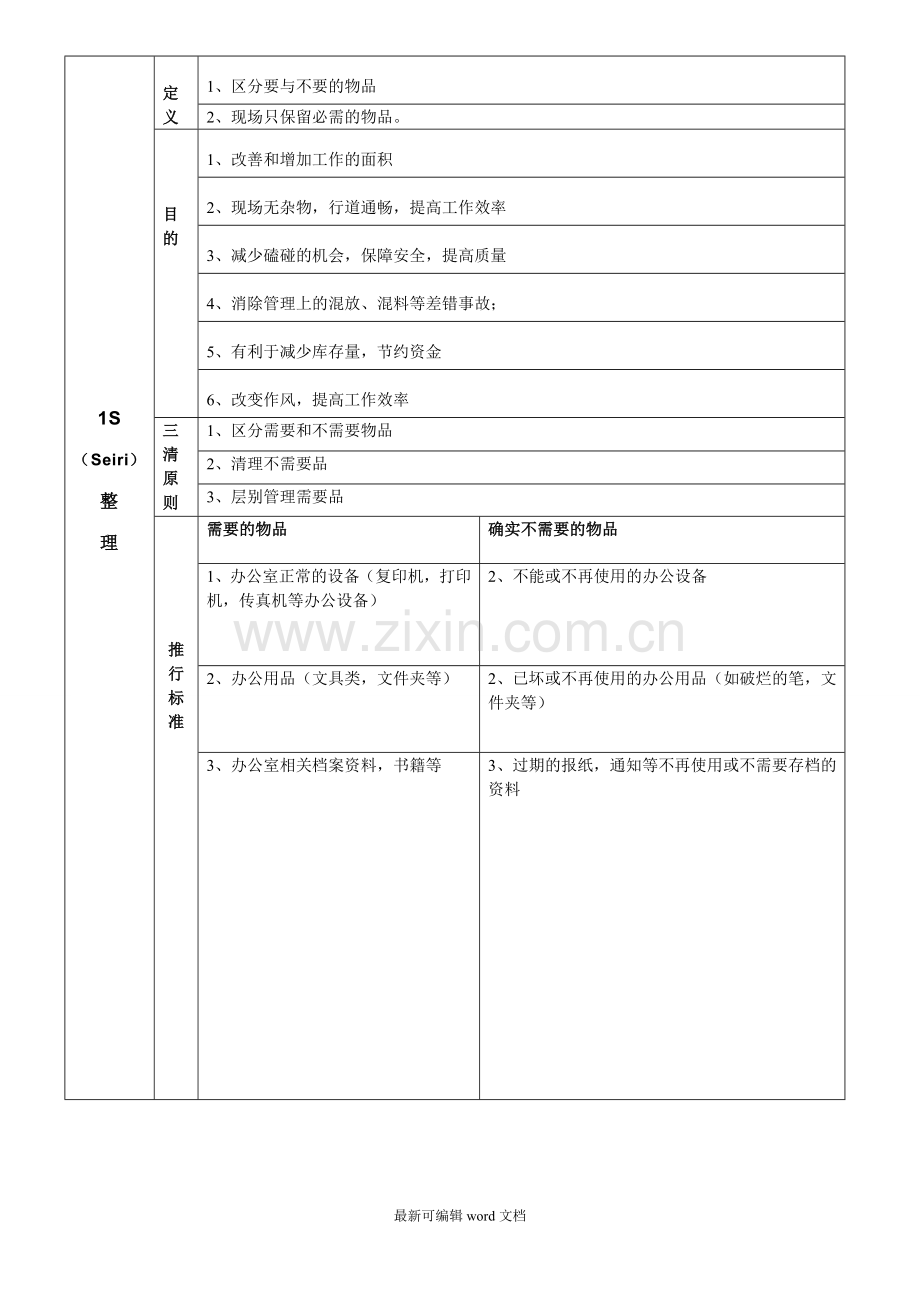 医院S管理推进工作方案.doc_第2页