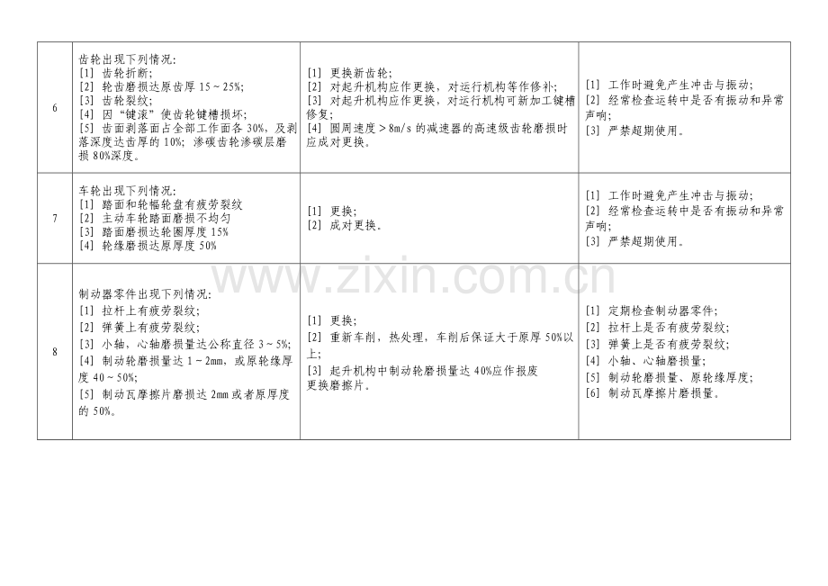 门式起重机故障及常见事故应急处理方式.doc_第3页